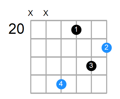 C#sus2#5 Chord